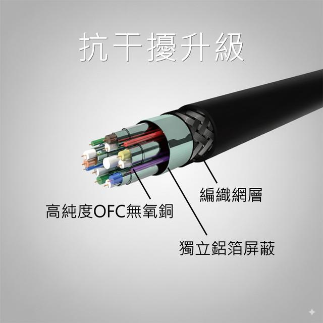 XLAB HDMI影音傳輸線 6